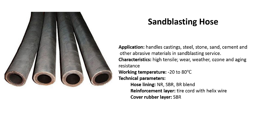 sand blasting hose
