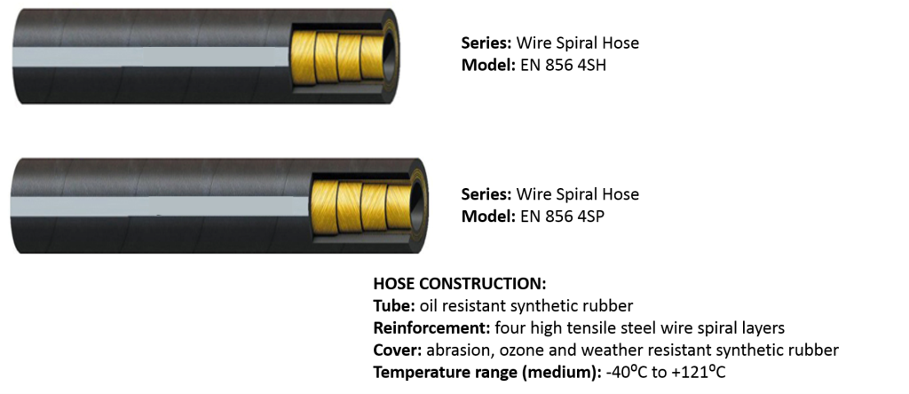 Wire Spiral Hoses